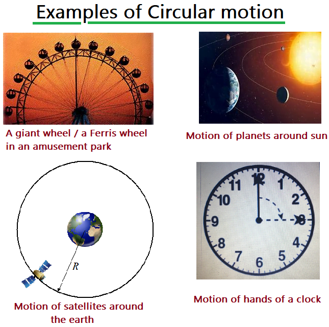 Circular motion class 9