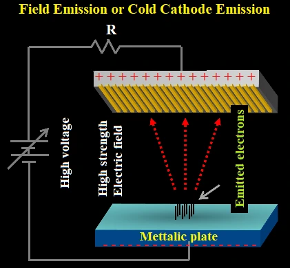 Cold Cathode Emission