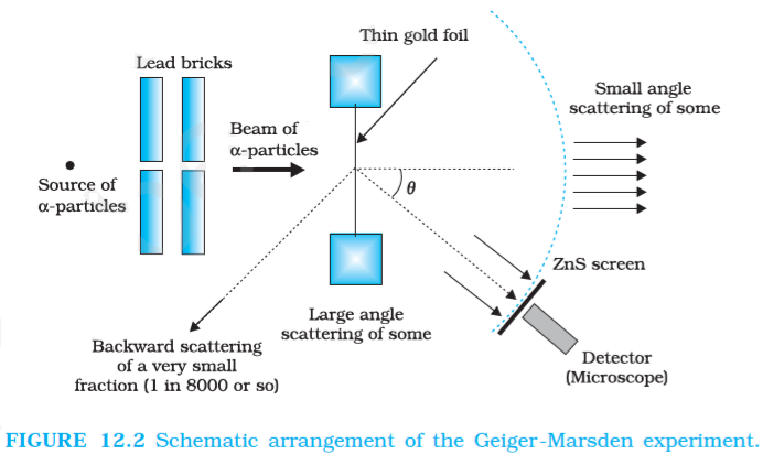 Rutherford's alpha-Particle Scattering Experiment