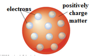 Thomson’s Atomic Model
