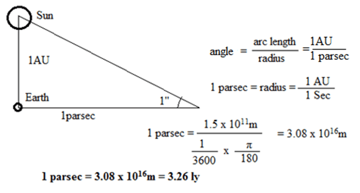 Parsec