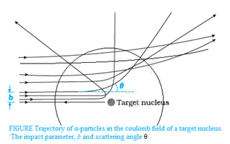 Trajectory of α-particles in the Coulomb field of a target nucleus