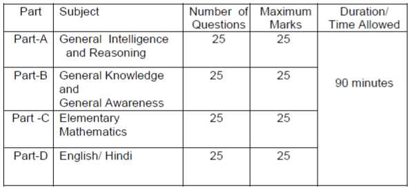 SSC GD Syllabus