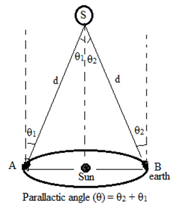 Practical Units in Measurement