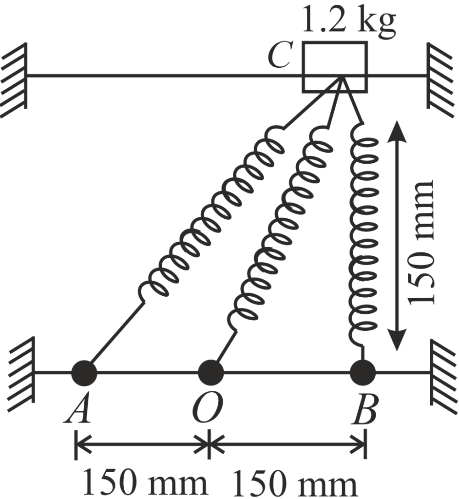 A 1.2 kg collar C may slide without friction along a fixed smooth horizontal rod. It is attached to three springs each of constant K= 400 N/m and 150 mm un-deformed length. Knowing that, the collar is released from rest in the position shown in the figure. Determine the maximum velocity it will reach in its motion. Here A, O and B are fixed points.