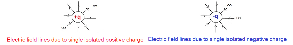Properties of Electric field lines
