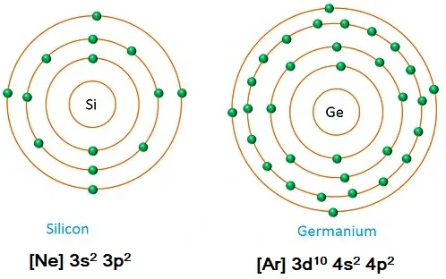 Why is germanium preferred over silicon for making semiconductor devices?