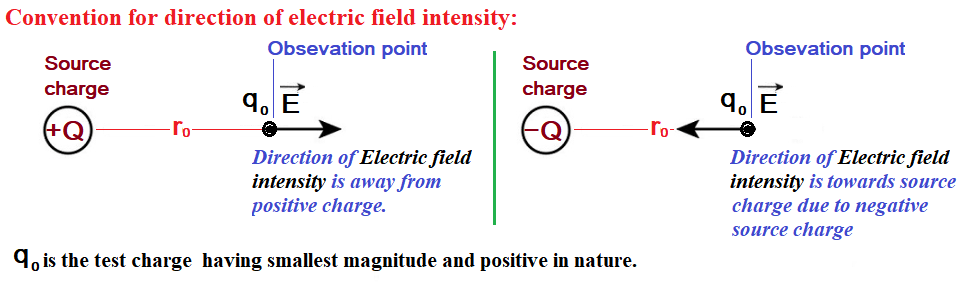 Convention for direction of electric field intensity
