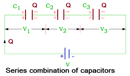 Series combination of Capacitors