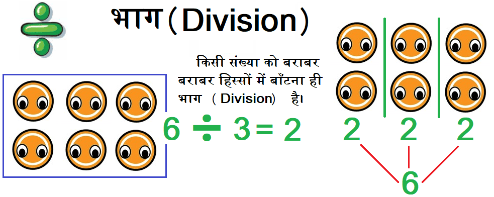 भाग Awesome Division for class 4