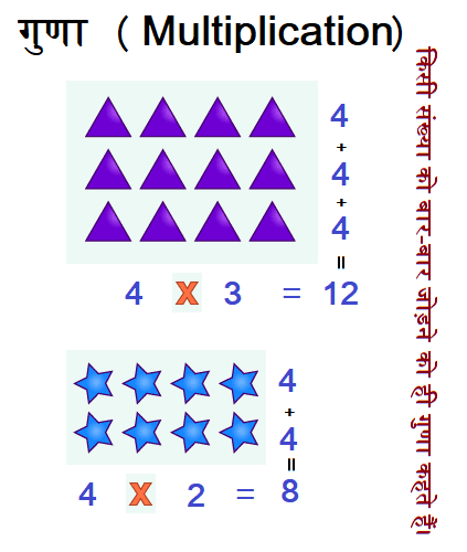 गुणा Easy Multiplication for Class 4