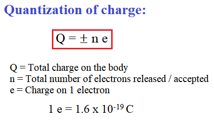 Quantization of charge