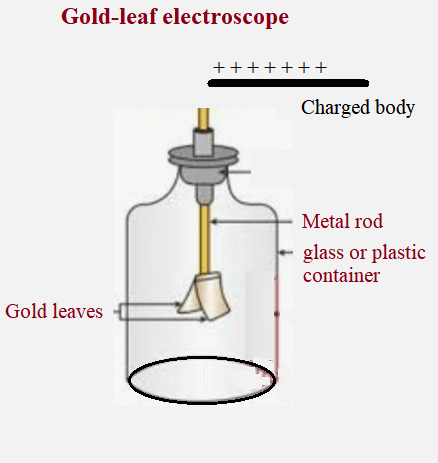 gold-leaf electroscope