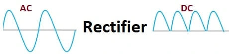 What is Rectifier?