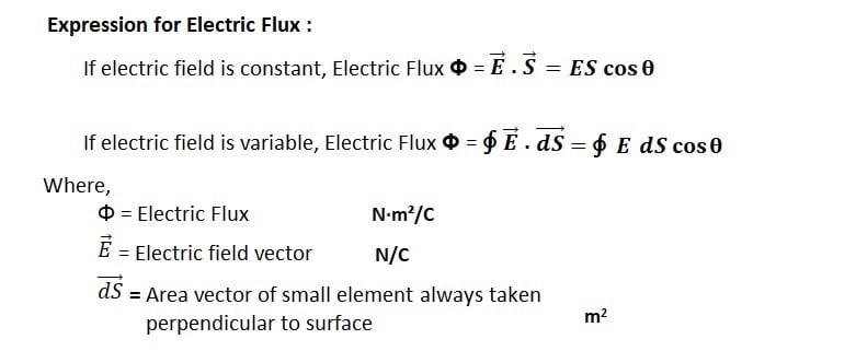 expression for Electric Flux