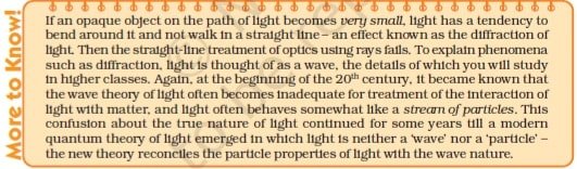Light Reflection and Refraction NCERT Questions Solution
