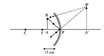 We wish to obtain an erect image of an object, using a concave mirror of focal length 15 cm. What should be the range of distance of the object from the mirror? What is the nature of the image? Is the image larger or smaller than the object? Draw a ray diagram to show the image formation in this case.