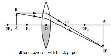 One-half of a convex lens is covered with a black paper. Will this lens produce a complete image of the object? Verify your answer experimentally. Explain your observations.
