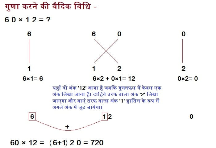 vedic method for multiplication